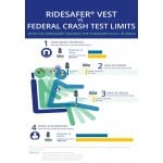 RideSafer Delight - Gen 5 穿戴式汽車兒童安全座椅 (黃色) - 細碼 - Ride Safer - BabyOnline HK